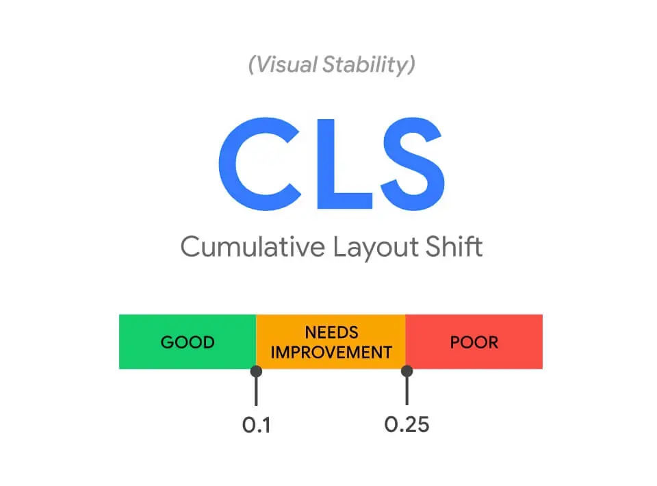 cumulative layout shift tanıtımı