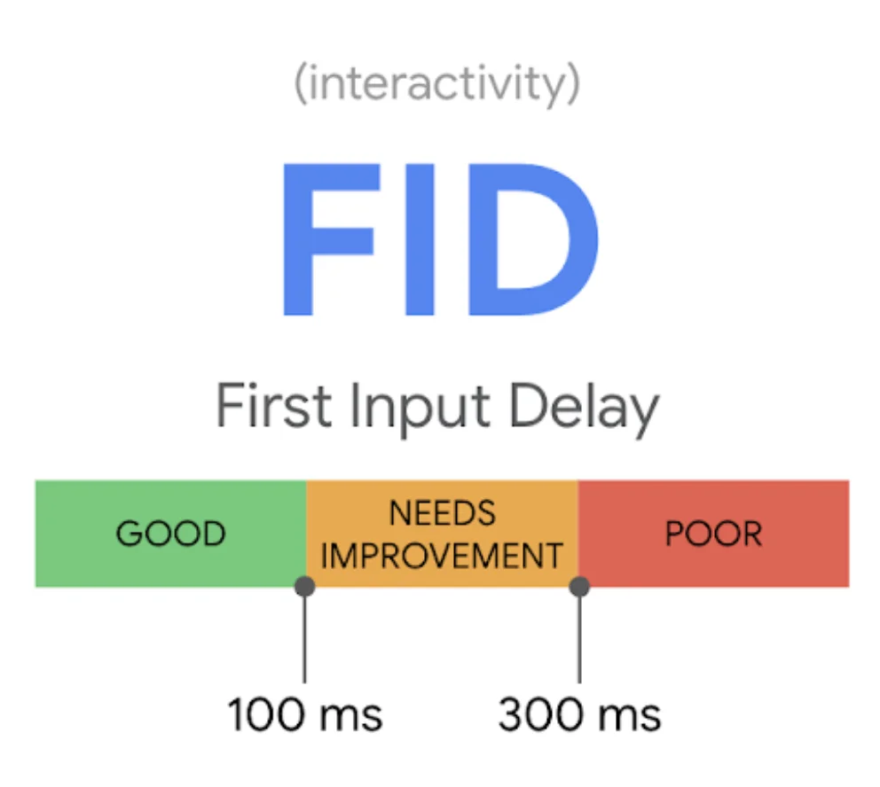 first input delay tanıtımı